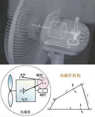 小电风扇结构（小电风扇结构原理图）