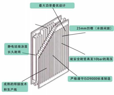 复合散热板结构（板式散热片结构）