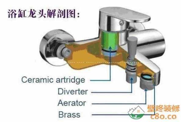 冷热龙头结构（冷热龙头工作原理）