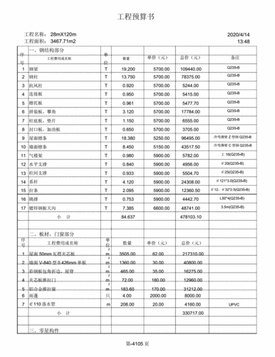 钢结构每平米造价（钢结构每平米造价多少钱）