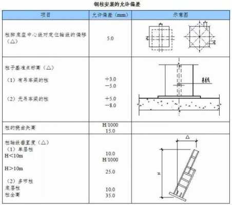 钢结构站柱间隔（钢结构安装柱距允许偏差）