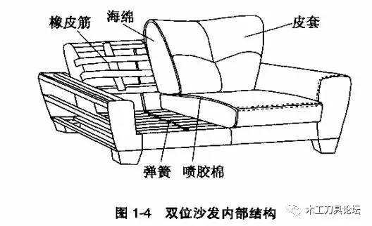 折叠沙发脚结构（折叠沙发结构原理图）