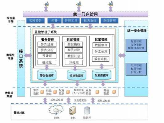 什么是系统结构图（什么叫系统结构图）