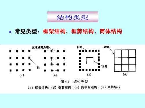 如何判断结构类型（如何判断结构类型的方法）