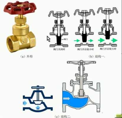 家用自来水阀门结构（家用自来水阀门结构示意图）