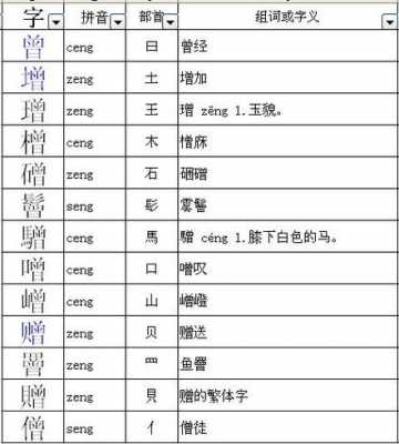 多少的多的结构（多少的多的部首是什么）