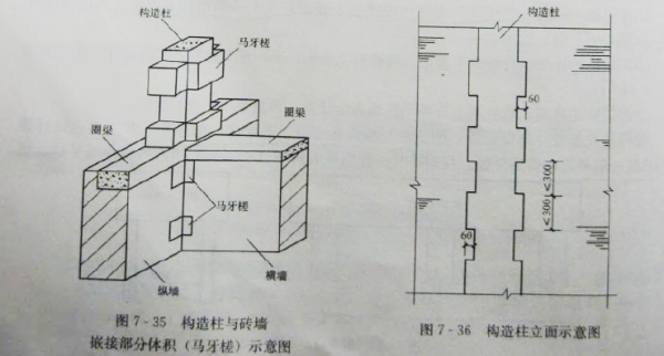 结构柱是什么意思（结构柱是什么意思图片）