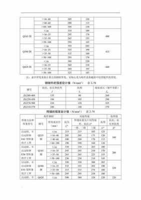 钢结构荷载计算表（钢结构荷载计算实例）