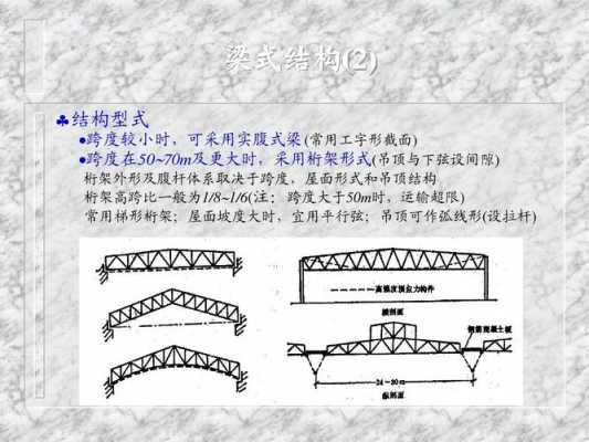 大跨度结构定义（何为大跨度结构）