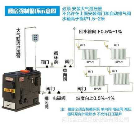 家用小锅炉结构（家庭小锅炉的构造和安装）