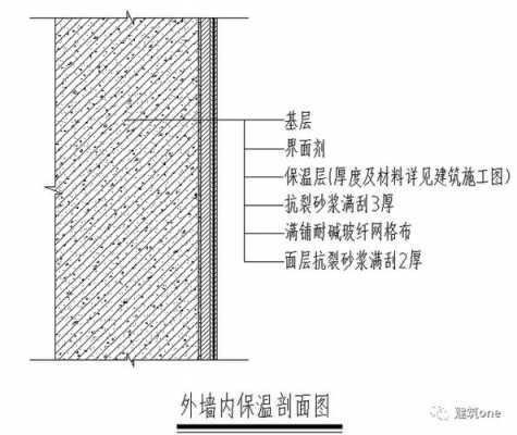 粉刷层属于结构吗（粉刷层属于结构吗还是构造）