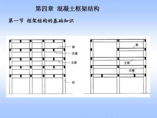 框架结构举例子（框架结构的结构形式）