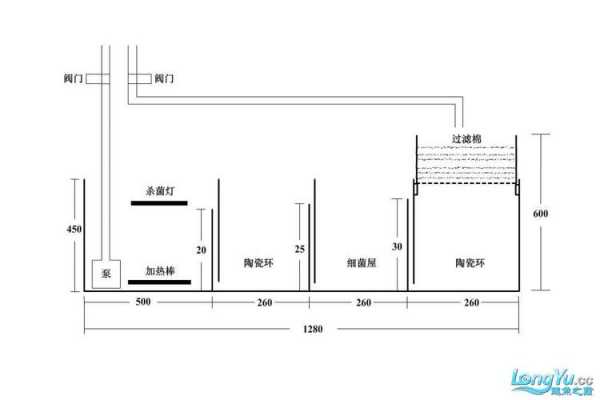 鱼缸结构图片（鱼缸结构图片解析图）