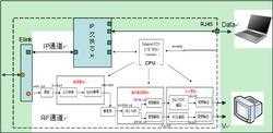 机顶盒内部结构图（inphic机顶盒内部结构）