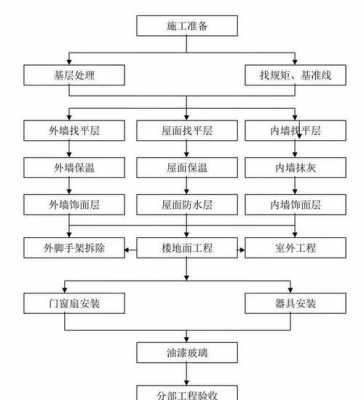 建筑主体结构施工（建筑主体结构施工工艺流程）