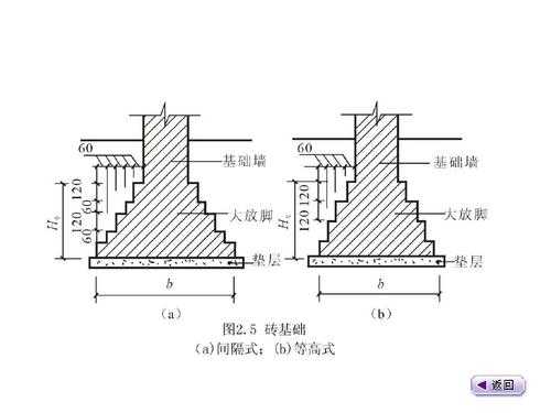 房屋基础结构展示（房屋基础构造）