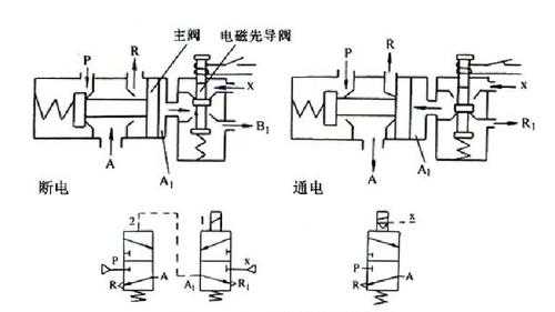 汽车空调电磁阀结构图（汽车空调电磁阀工作原理图）