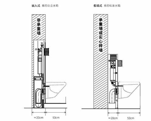 壁挂马桶的结构的结构（壁挂马桶的结构的结构图解）