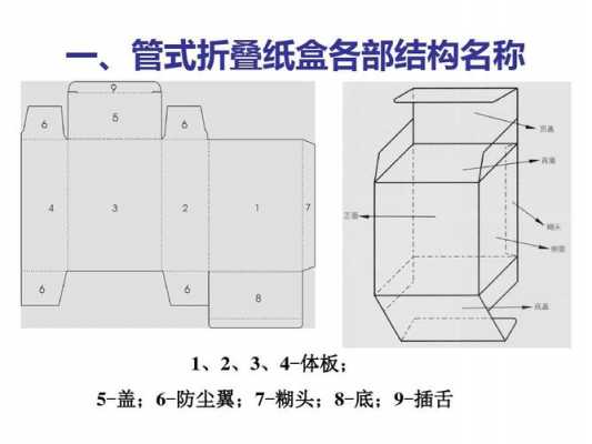 盒的结构（拿的结构）