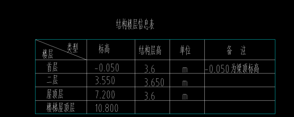 结构层的楼面标高（结构层楼面标高和结构层高表怎么看）