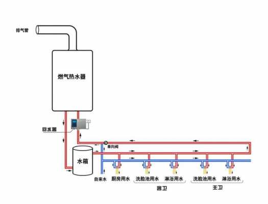 回水器结构（回水器原理图）