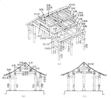 木结构仿古建筑（木结构仿古建筑施工流程）