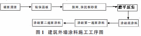 钢结构油漆涂刷工艺（钢结构油漆涂刷的工艺流程及标准）