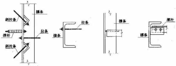 钢结构中什么叫拉条（钢结构中拉条的作用）