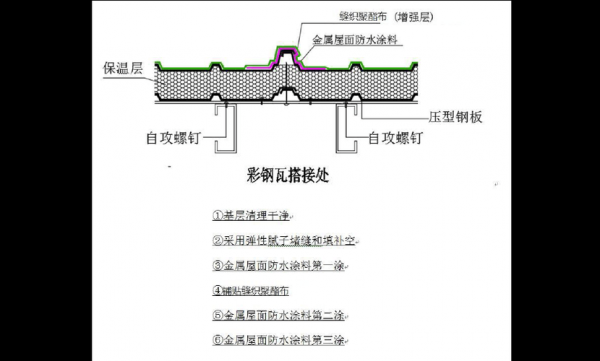 钢结构涂层做法（钢结构涂装厚度设计）