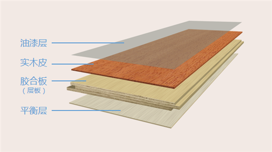 实木多层地板的结构（实木多层木地板结构）