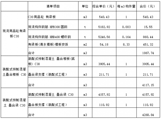 主体结构单价是多少（主体结构占造价的分比）