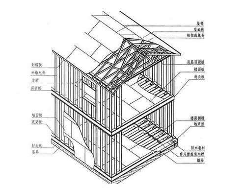 木结构建筑物（木结构建筑物质保期规定最新）