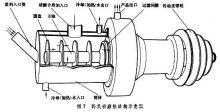 卧式砂磨机结构图（卧式砂磨机内部结构图）