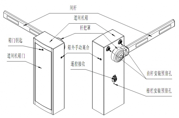 道闸摇臂结构（道闸手摇摇不动什么原因）