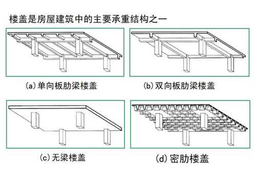 叠楼是什么结构（叠楼是什么结构的词）