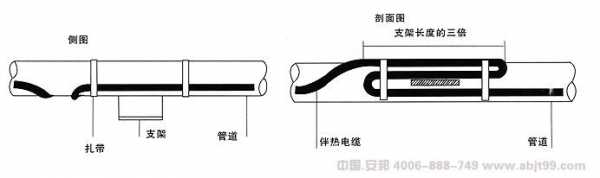 伴热电缆结构（伴热电缆施工规范）