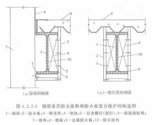 钢结构防爆要求（钢结构的防火防护方法有哪些?）