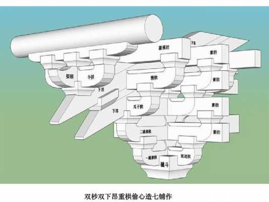 唐斗拱结构分解图（唐式斗拱）