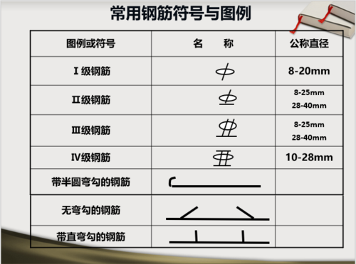 钢筋结构图计算（钢筋结构图符号）