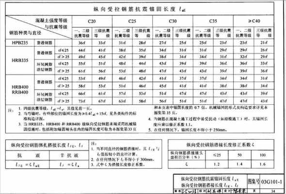 混凝土结构钢筋锚固（混凝土构件中钢筋的实际锚固长度如何计算）