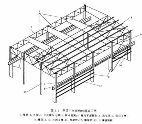 钢结构材料要求（作为钢结构材料的要求有那些?）