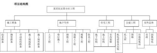 结构图是什么图（结构图示是什么意思）