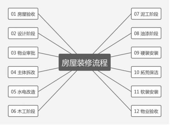 装修重建框架结构（框架结构装饰装修工程施工顺序）