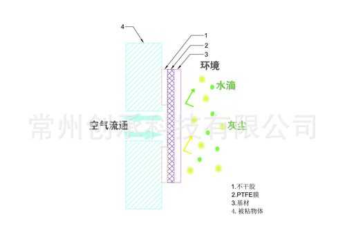 防水透气结构（防水透气结构图）