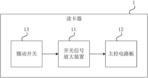 读卡器原理结构（读卡器工作原理）