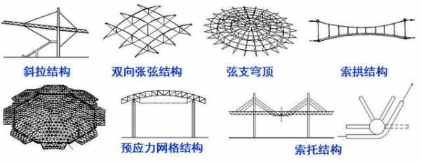 建筑结构中哪些是柔性结构（柔性构筑物）