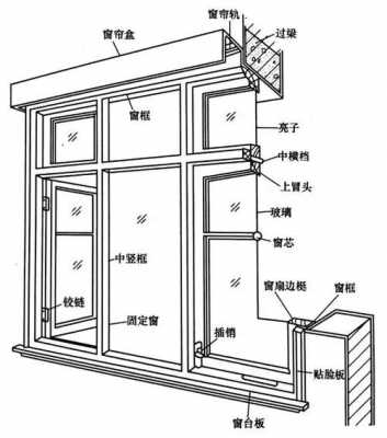 窗子结构要求（窗子结构要求规范）