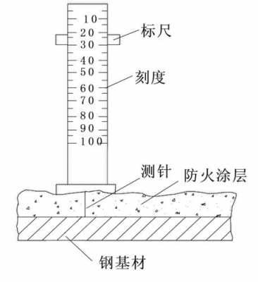 钢结构漆膜厚度标准（钢结构漆膜厚度检测方法）