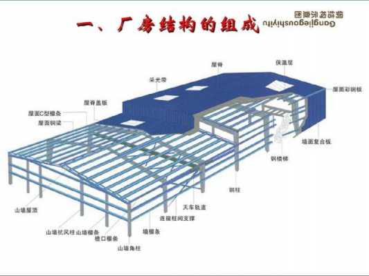 钢结构的结构体系有哪些（钢结构的结构体系有哪些类型）