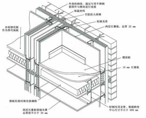 钢结构防火墙施工方案（钢结构防火施工工艺）